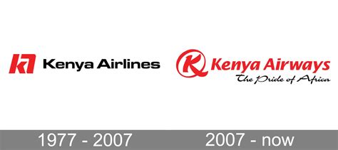 history of kenya airways